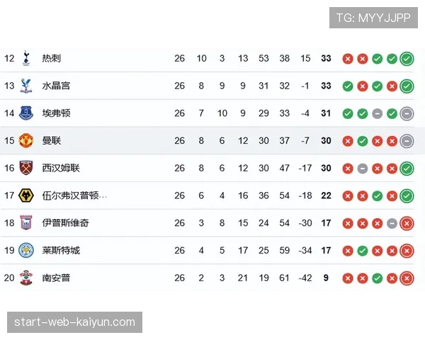 利物浦三连胜领跑积分榜 攻防效率全面占优